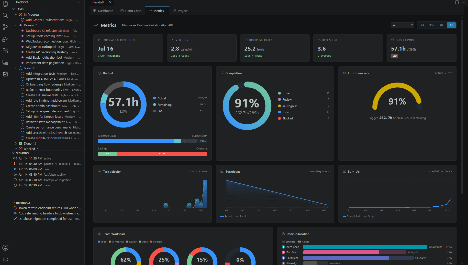 Metrics panel